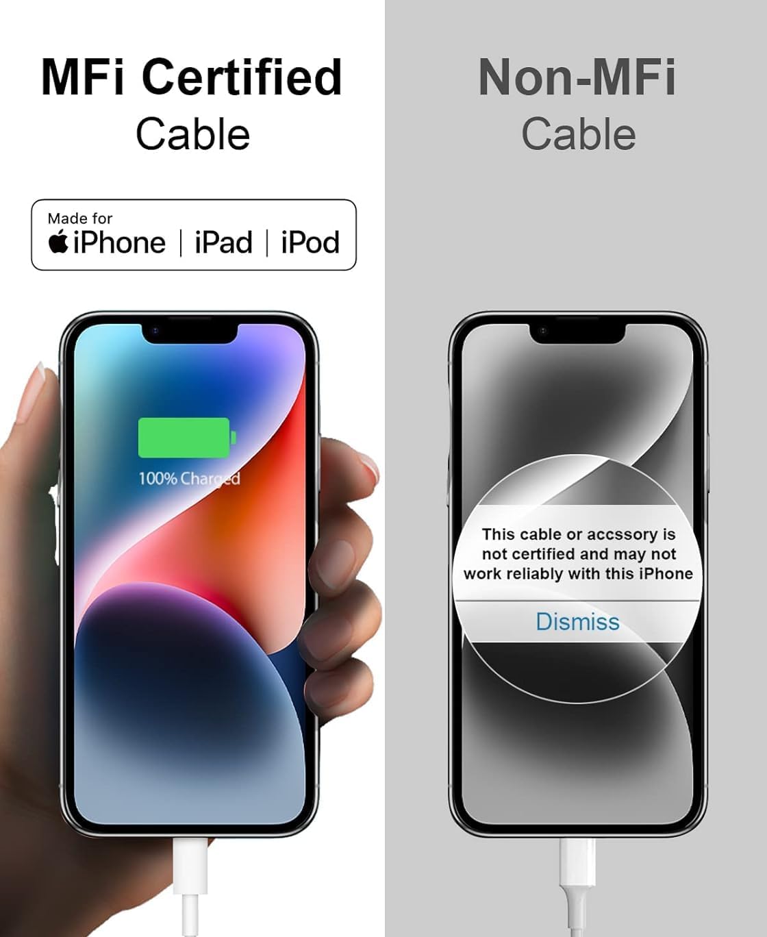 USB C Cable to Lightning-27W [Apple-MFi Certified] Fast Charger Cable Power Charging Cord Compatible with iPhone 14/13/12/12 PRO Max/12/11/11PRO/XS/Max/XR/X/8/iPad